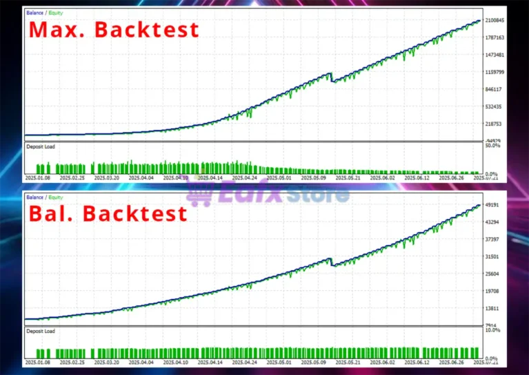 TriVium EA MT5 Backtest Trading Results