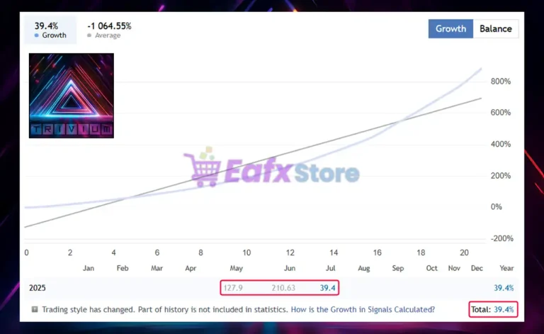 TriVium EA Real Trading Results