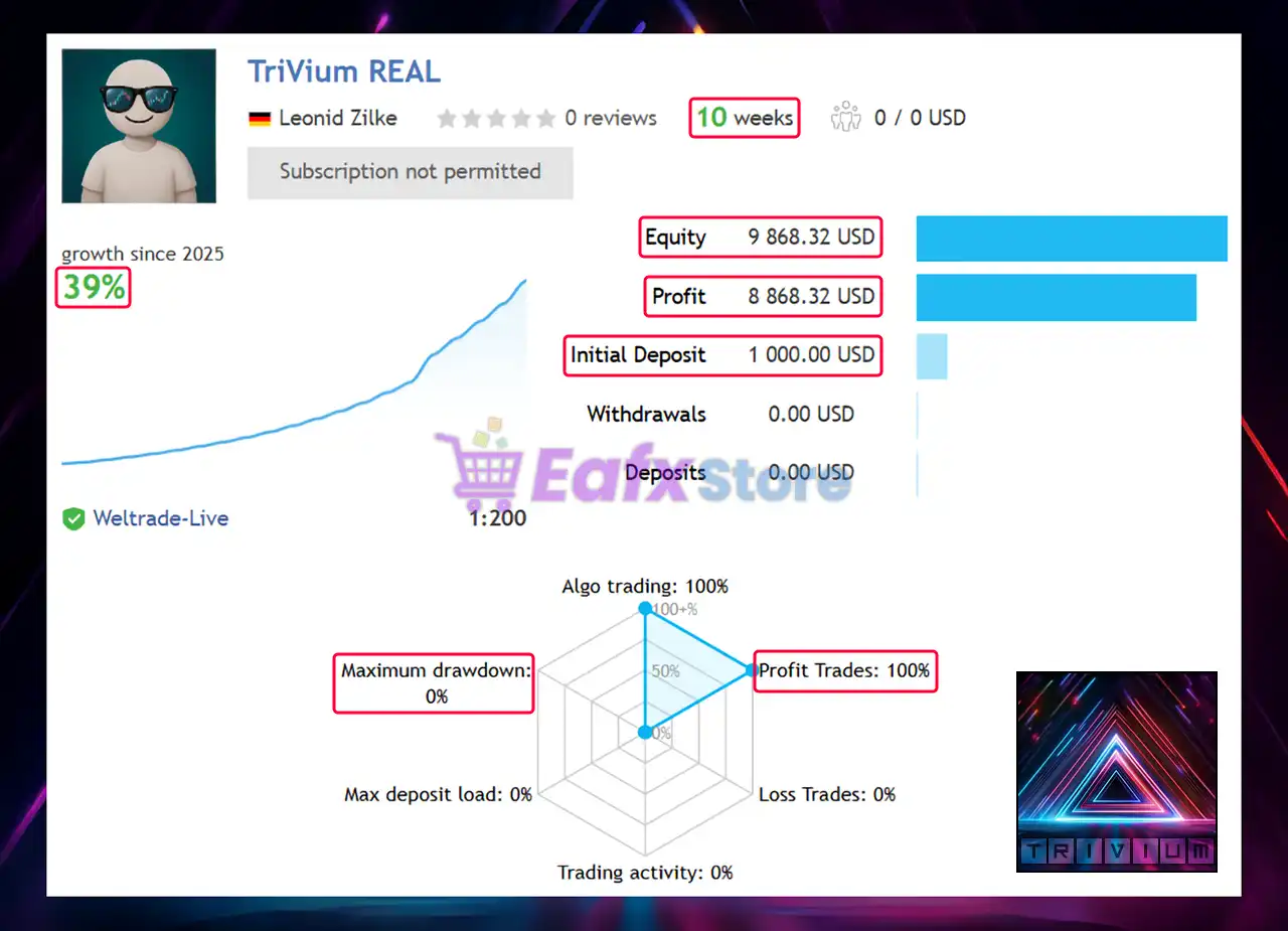 TriVium EA MT5 (Latest original version) – GroupBuy 3 TriVium EA Real Trading