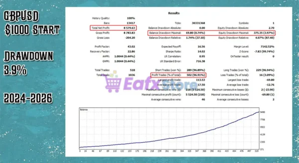 Trick Device EA Backtest