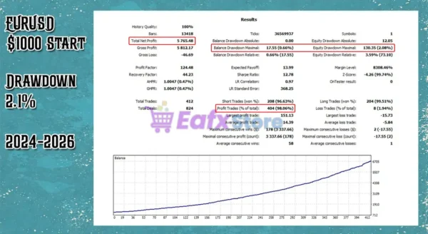 Trick Device EA MT5 Backtest