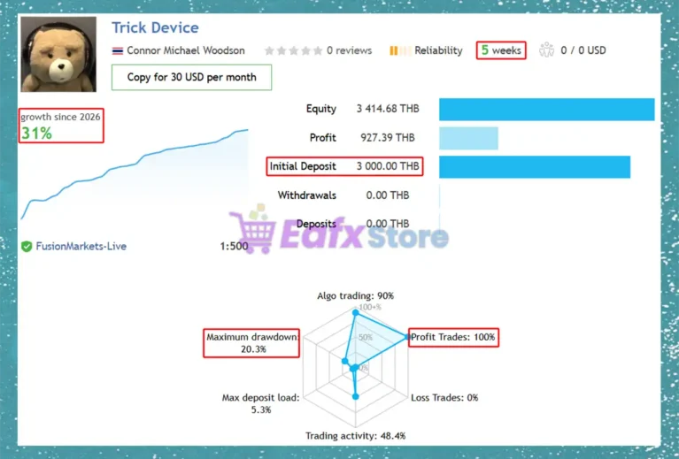 Trick Device EA MT5 Signal Results