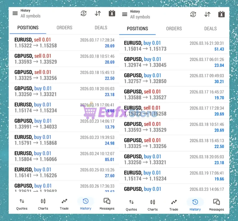 Trick Device EA MT5 Trading Results
