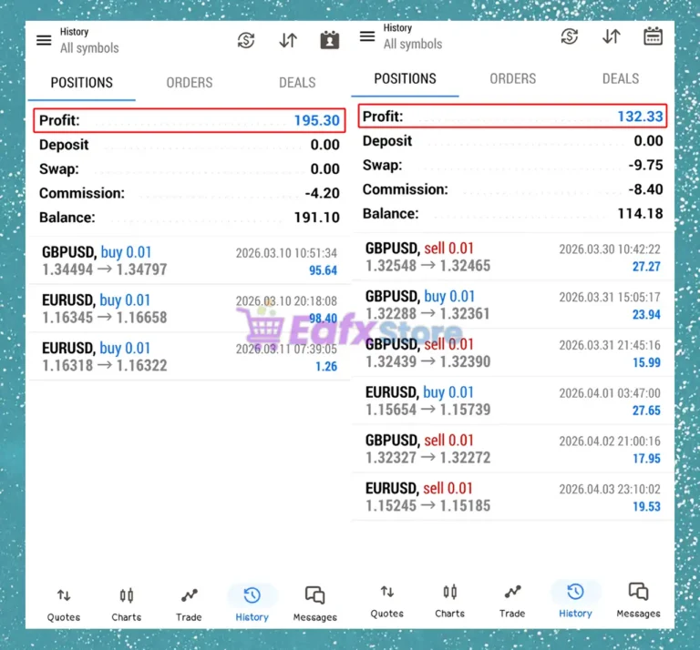 Trick Device EA Trading Results