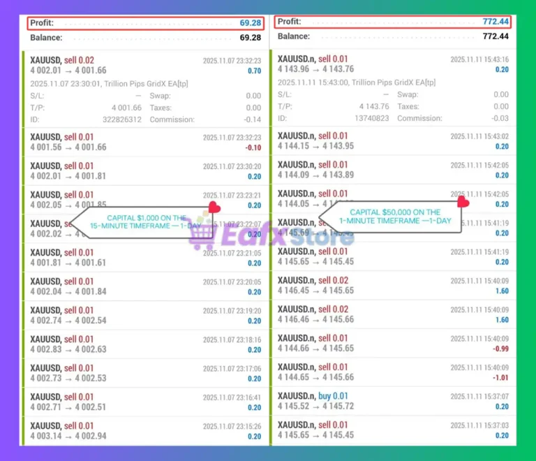 Trillion Pips GridX EA Trading Results