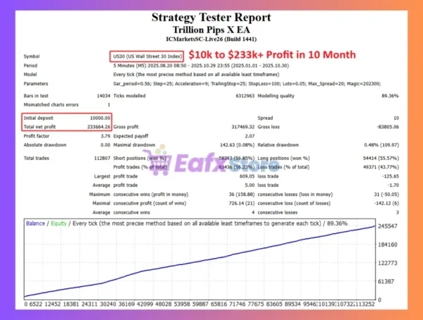 Trillion Pips X EA MT4 Backtest