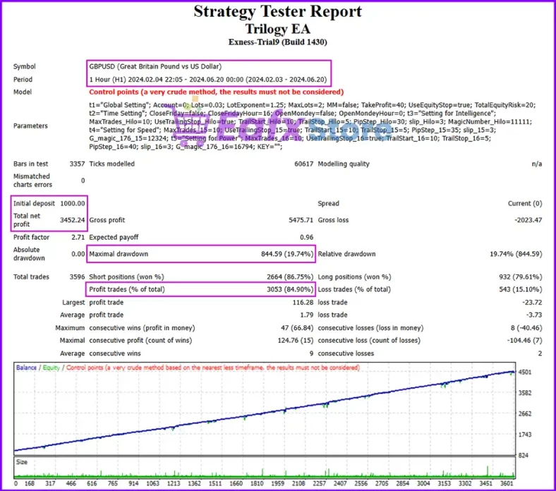 Trilogy EA MT4 backtest