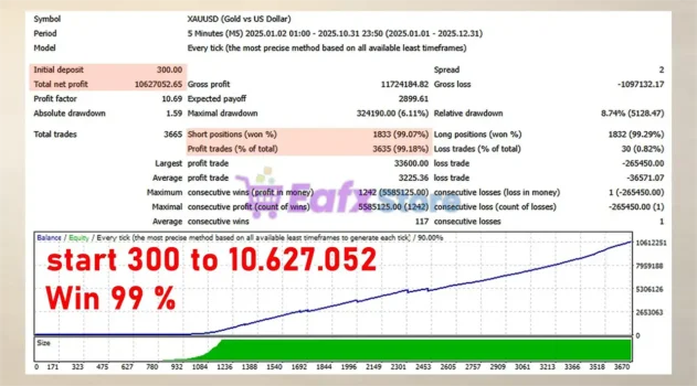 Trinity Gold EA MT4 Backtest
