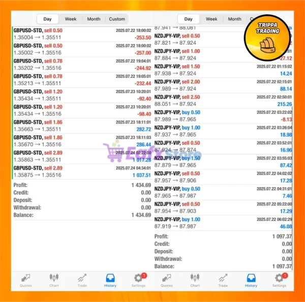 TrippaTrading AI EA Live Trading Results