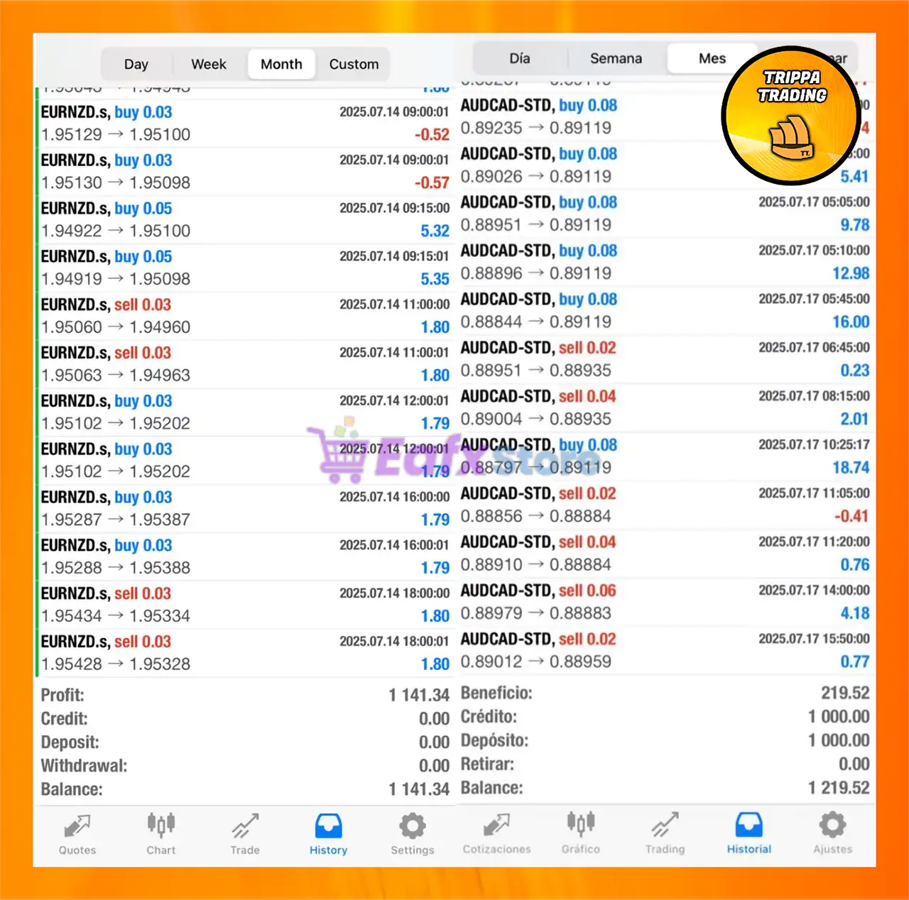 TrippaTrading AI EA MT4 v5.30 + SetFiles (Original version) 3 TrippaTrading AI MT4 Live Results