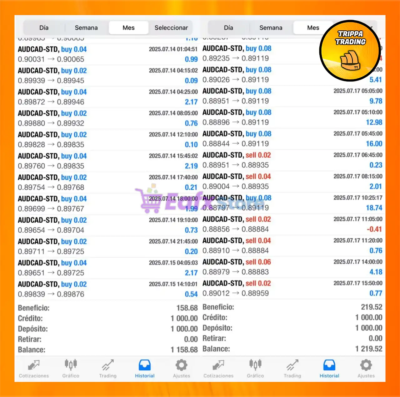 TrippaTrading AI EA MT4 v5.30 + SetFiles (Original version) 2 TrippaTrading AI MT4 Live Trading Results