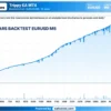 Trippy EA Backtest Results