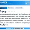 Trippy EA MT4 Review