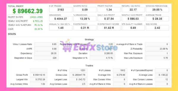Trirex Wave EA Backtest
