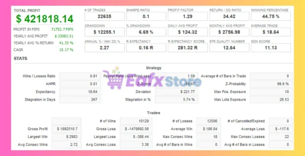 Trirex Wave EA MT4 Backtest