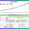 Triton EA Backtest