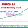 Triton EA Backtests