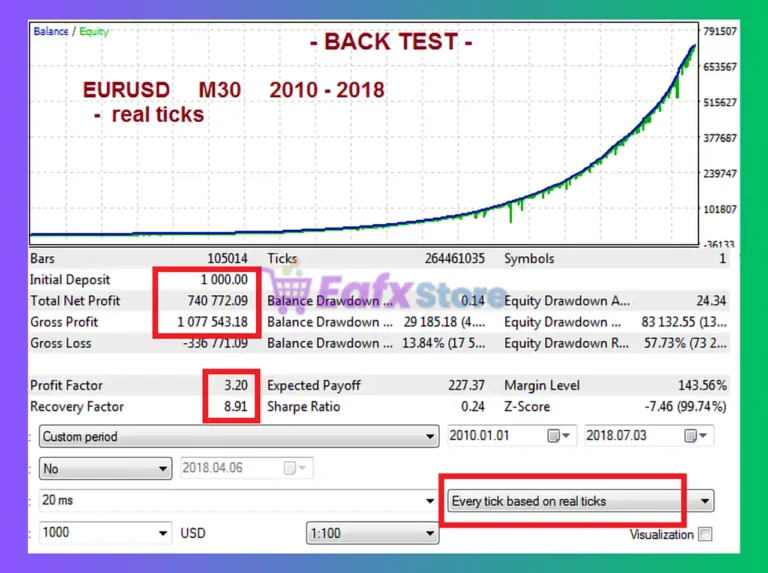 Triton EA MT5 Backtest