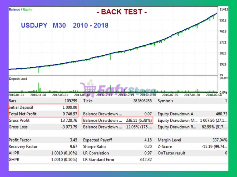 Triton EA MT5 Backtests