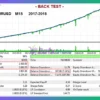 Triton MT5 Backtest
