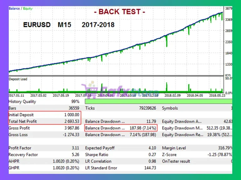 Triton MT5 Backtest