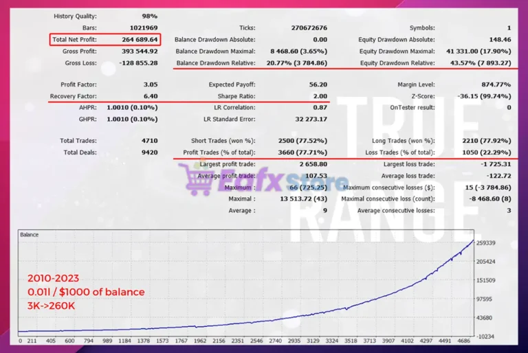 True Range Pro MT5 Backtest Results