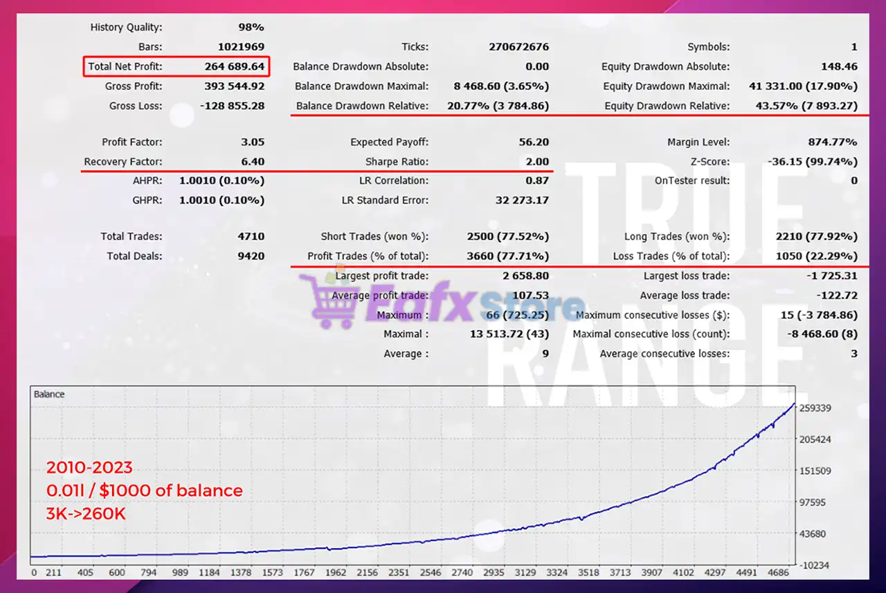 True Range Pro MT5 (Latest version) – Group Buy 4 True Range Pro MT5 Backtest Results