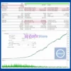 Trust EA MT5 Backtest Results