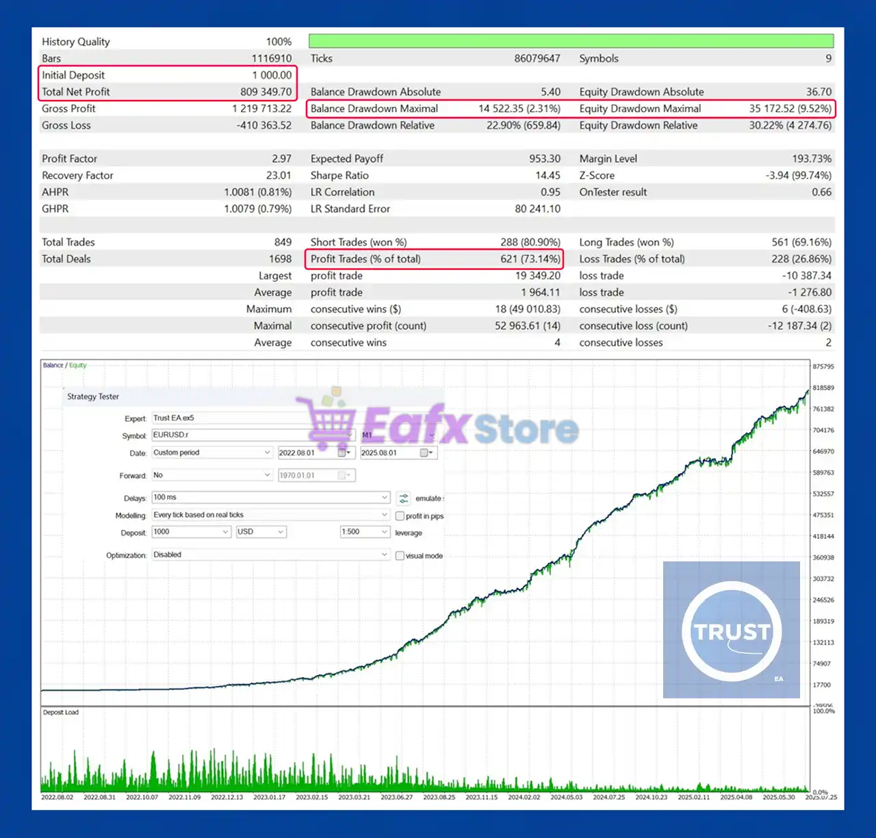 Trust EA MT5 with SetFiles (Latest version) – GroupBuy 4 Trust EA MT5 Backtest Results
