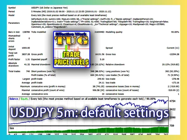 Tug EA MT4 Backtest Results