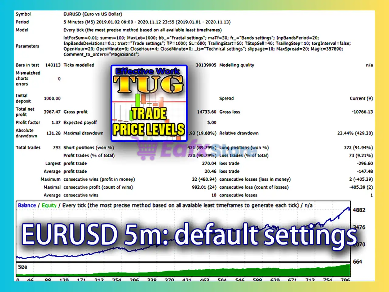 Tug EA MT4 (Latest version) – Unlimited 4 Tug EA MT4 Backtest