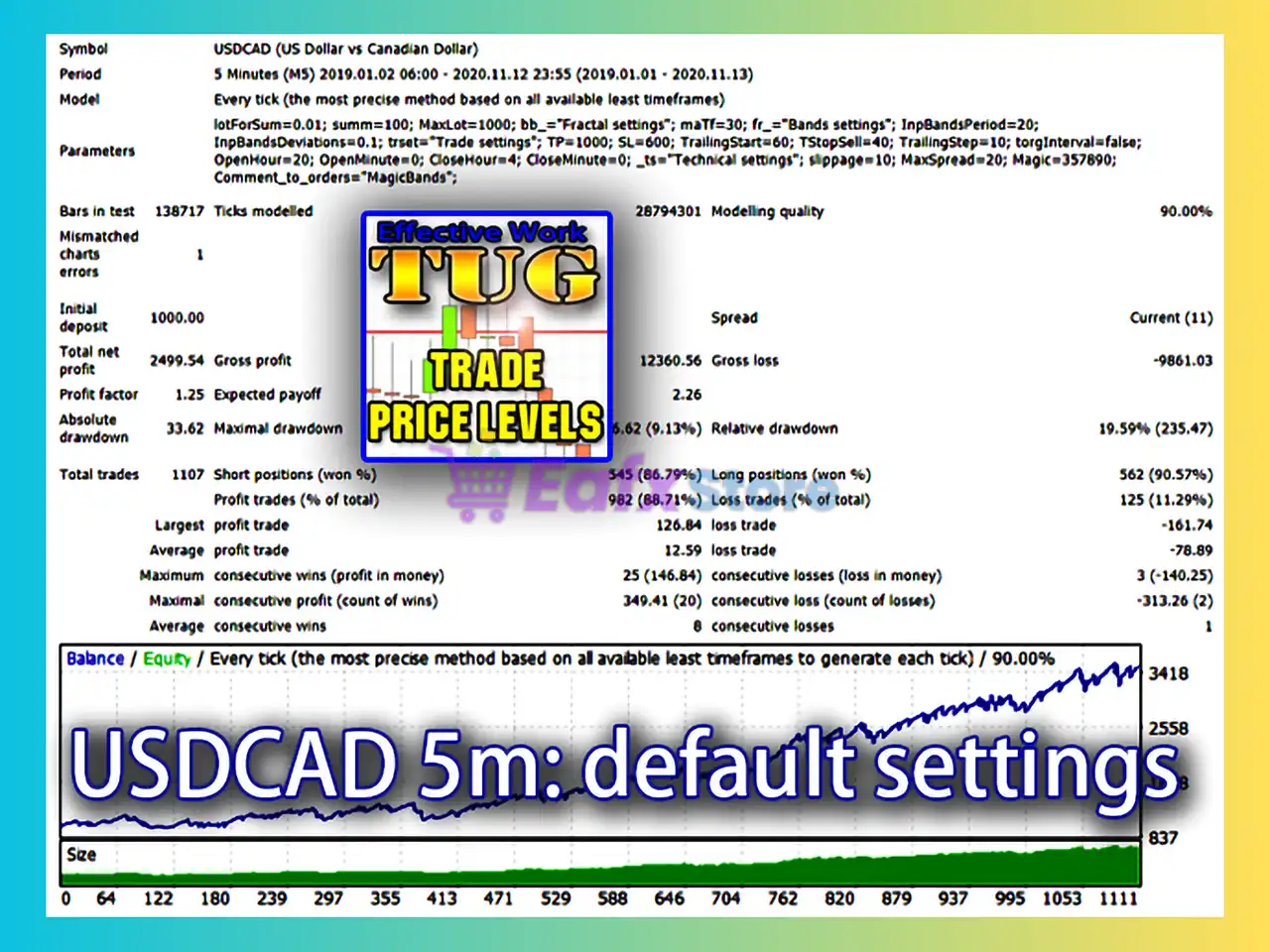 Tug EA MT4 (Latest version) – Unlimited 3 Tug MT4 Backtest