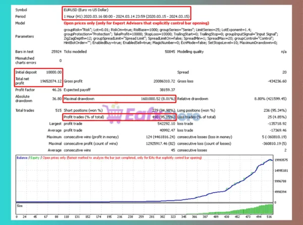 Turbo Next Adv4 EA Backtest