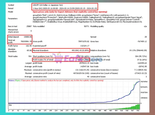 Turbo Next Adv4 MT4 Backtest
