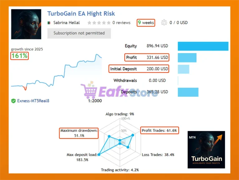 TurboGain EA MT4 Live Results