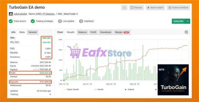 TurboGain EA MT4 Myfxbook Results