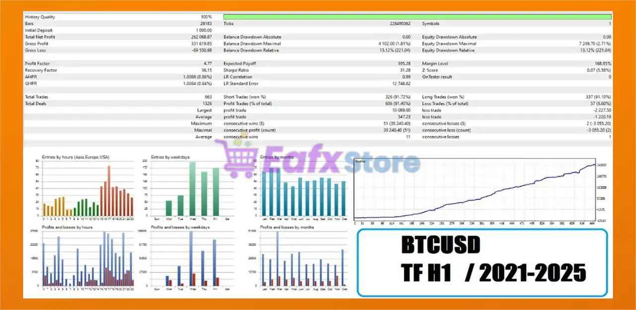 TurboGain EA MT5 with SetFiles (Latest version) – GroupBuy 7 TurboGain EA MT5 Backtest Results