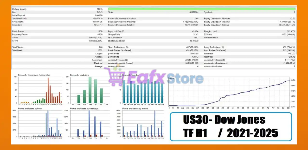 TurboGain EA MT5 with SetFiles (Latest version) – GroupBuy 6 TurboGain EA MT5 Backtest Trading Results