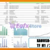 TurboGain EA MT5 Backtests Results