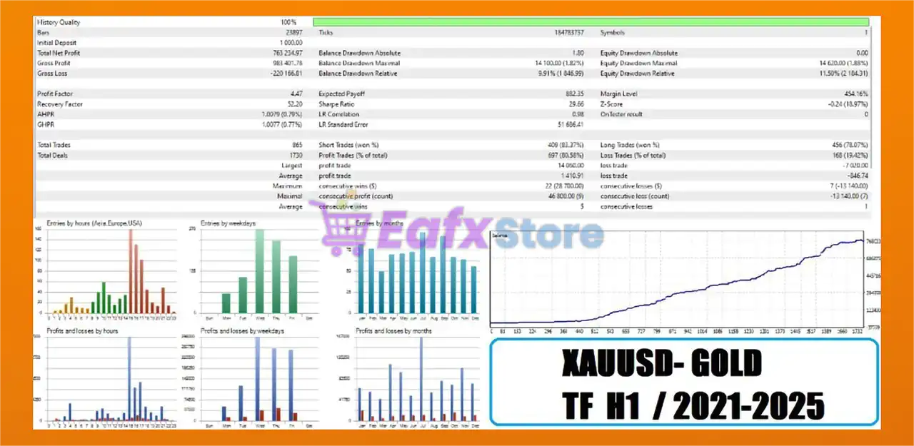 TurboGain EA MT5 with SetFiles (Latest version) – GroupBuy 5 TurboGain EA MT5 Backtests Results