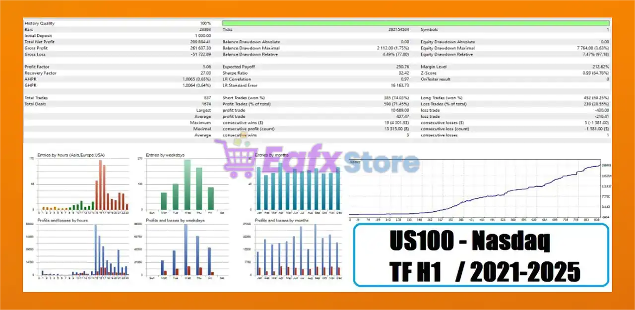 TurboGain EA MT5 with SetFiles (Latest version) – GroupBuy 4 TurboGain EA MT5 Backtests Trading Results