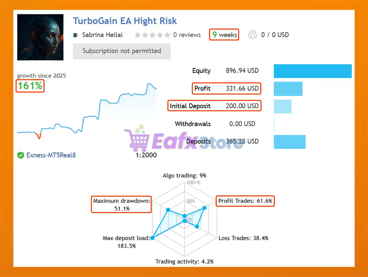 TurboGain EA MT5 with SetFiles (Latest version) – GroupBuy 3 TurboGain EA MT5 Live Trading Results