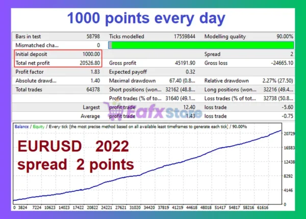 TurboScalp EA Backtest