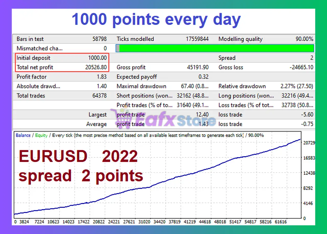TurboScalp EA MT4 (Latest version) - Unlimited 3 TurboScalp EA Backtest