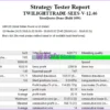 TwilightTrade SEES Backtest Results