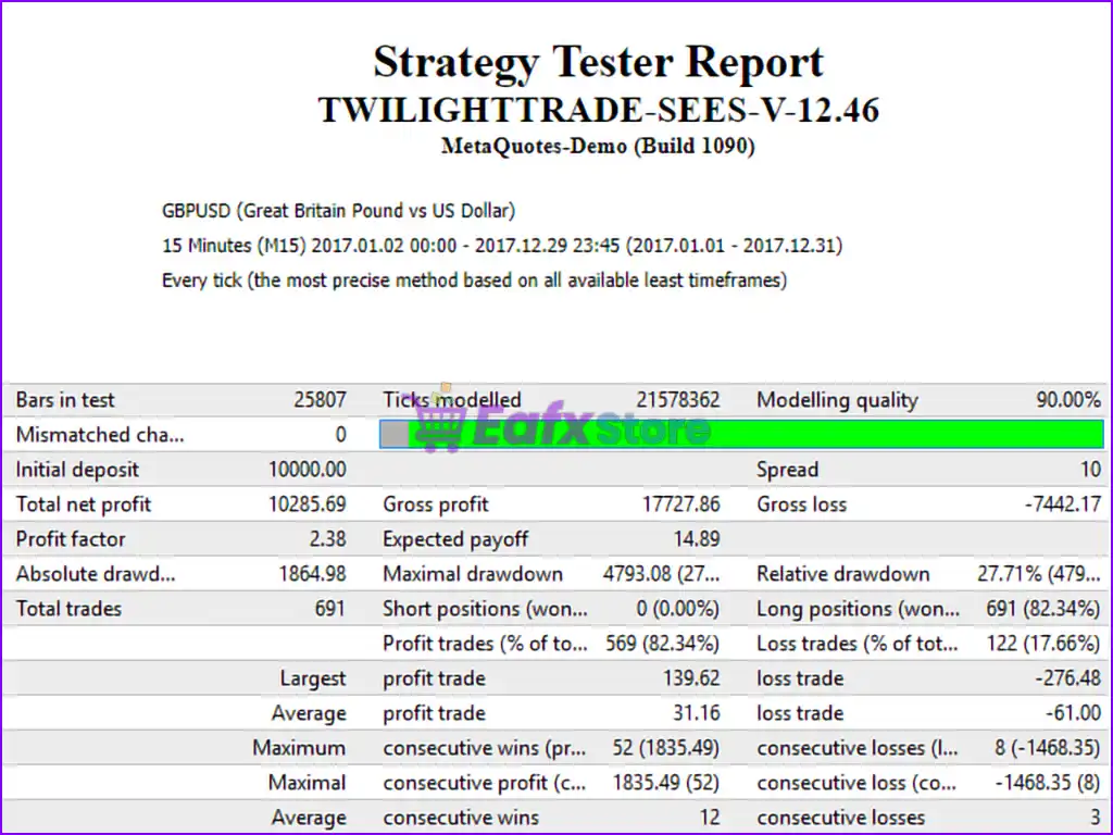 TwilightTrade SEES EA MT4 (Latest original version) 5 TwilightTrade SEES EA Backtest Results