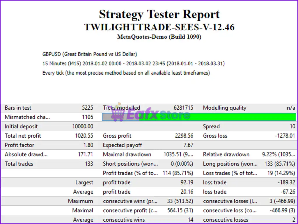 TwilightTrade SEES EA MT4 (Latest original version) 4 TwilightTrade SEES EA MT4 Backtest Results