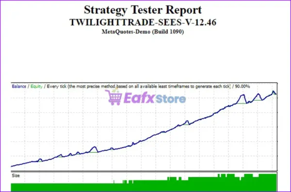 TwilightTrade SEES EA MT4 Review