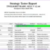 TwilightTrade SEES MT4 Backtest Results