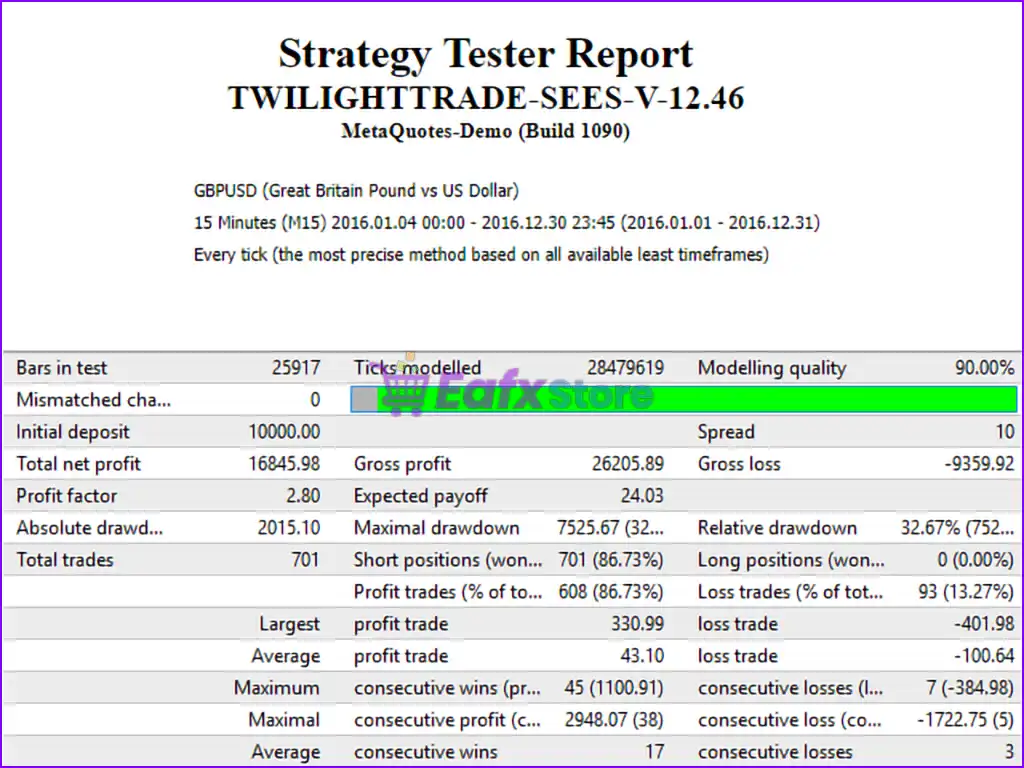TwilightTrade SEES EA MT4 (Latest original version) 3 TwilightTrade SEES MT4 Backtest Results